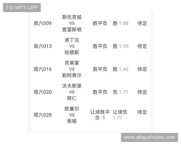 足球竞猜胜平负官网比赛数据分析，帮助用户做出科学合理的投注决策