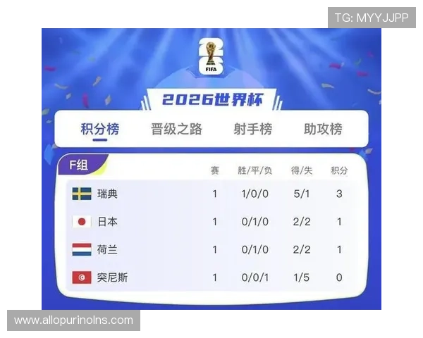 世界杯小组赛瑞典对突尼斯出线规则分析：晋级概率与比赛策略建议